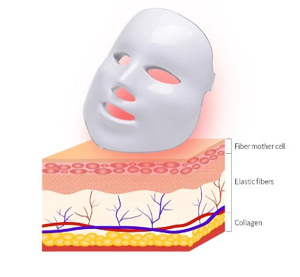 Máscara LED 7 Colores – Antiarrugas, antiacné y luminosidad facial