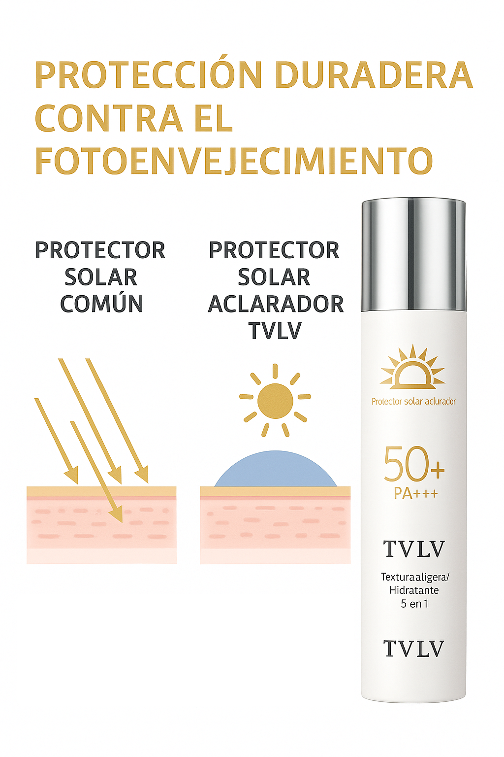 MAXIMA PROTECCION + EFECTO ACLARANTE CON EL MEJOR PROTECTOR SOLAR SPF50+ PA+++